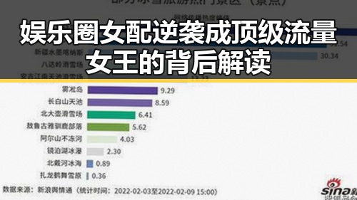 娱乐圈女配逆袭成顶级流量女王的背后解读